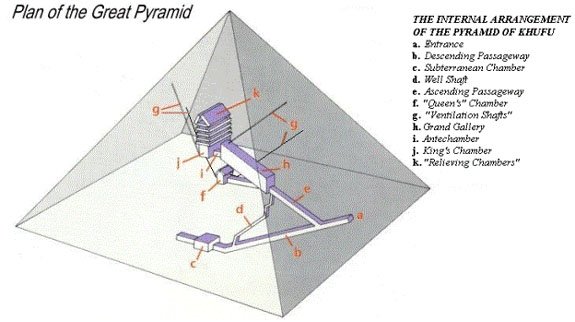 plattegrond Grote Piramide